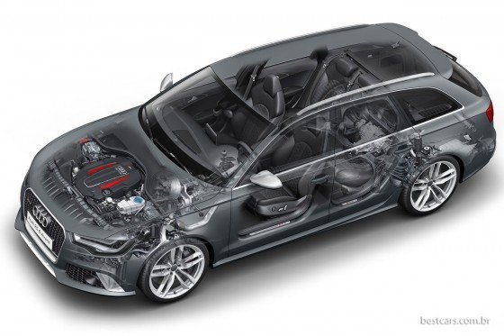 Audi RS6 Avant