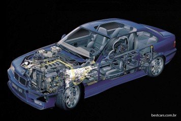 BMW Serie 3 E36 - 1992 M3