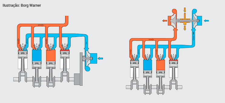 Esquemas compressor e turbo