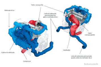 VW Twincharger