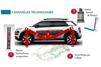 Citroën Advanced Comfort