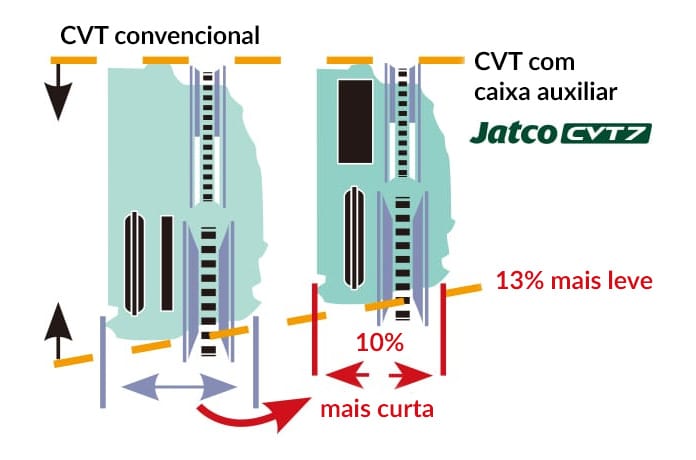 CVT-Jatco