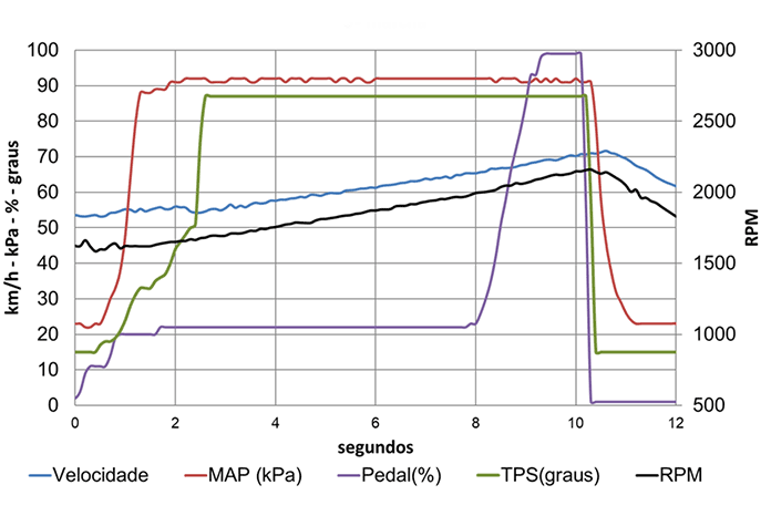 Fiat-Argo-Drive-grafico