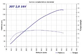 Clique para ampliar a imagem