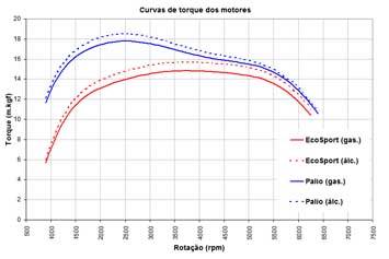 Clique para ampliar a imagem