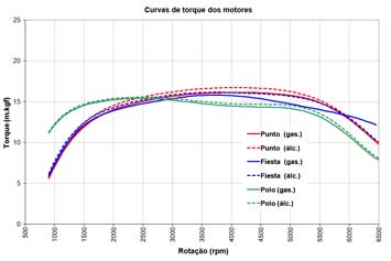 Clique para ampliar a imagem