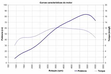 Clique para ampliar a imagem